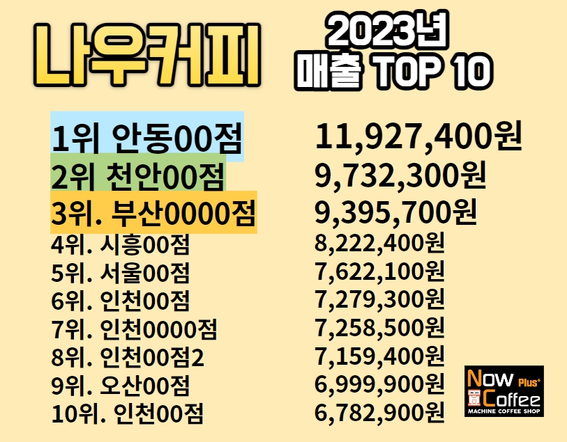 2023년 나우커피 매출 TOP10